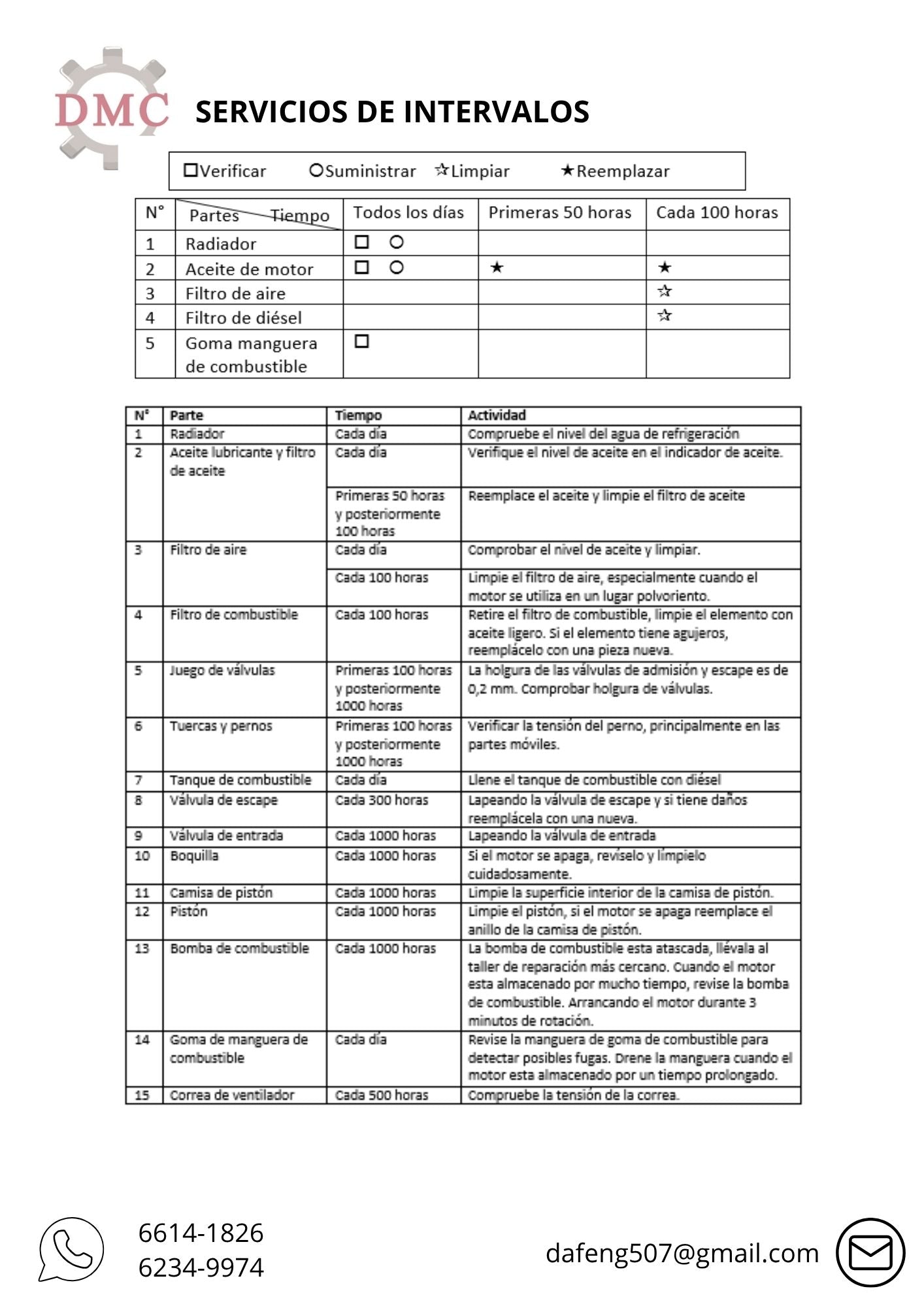 Motor Diesel Kubota - Manual